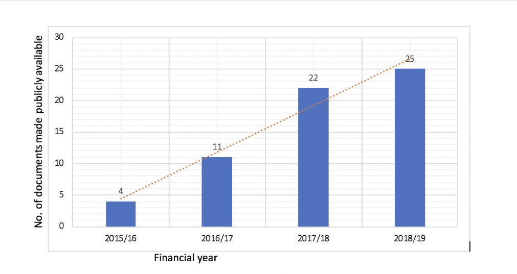 Kenya blog graph 