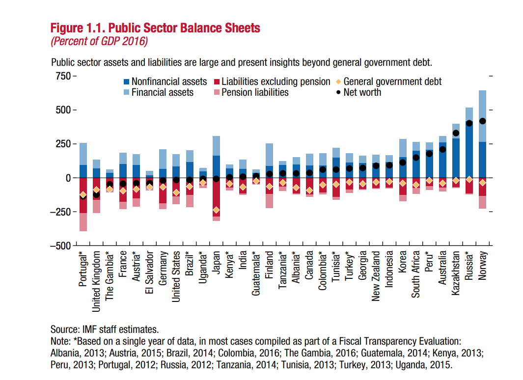 IMF graph