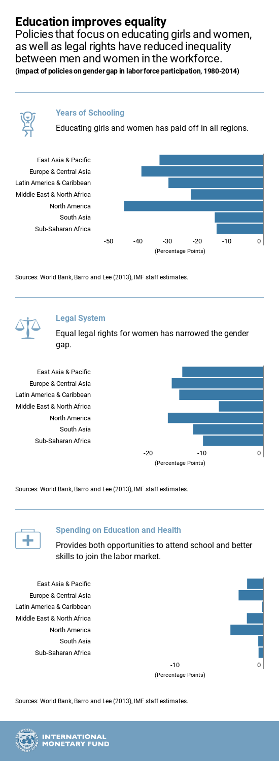 IMF graph Aug 2018