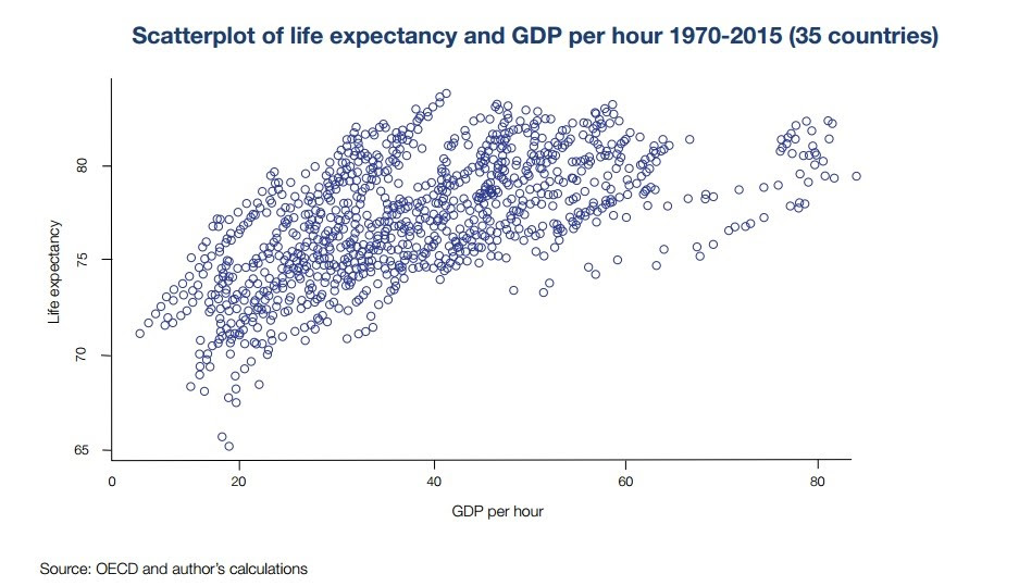 productivity_ILC-UK